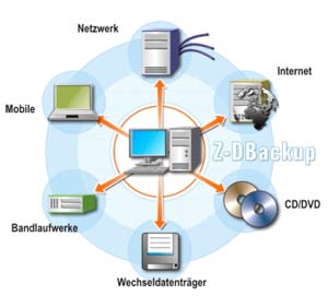 Z-DBackup