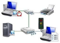 Netzplan - Backup-Ampel