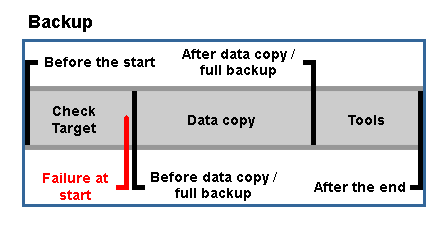 Automated Actions Point in time for actions