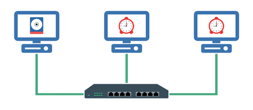 Automated Actions in a Network Z-Cron Netzwerk